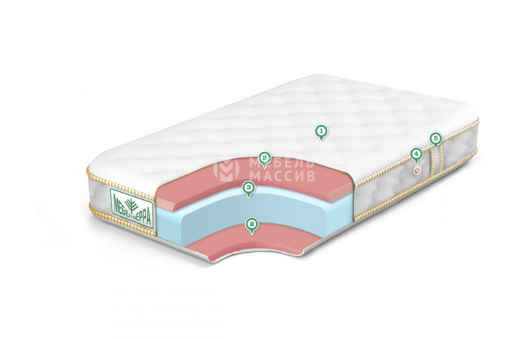 Матрас BABY MEMORY